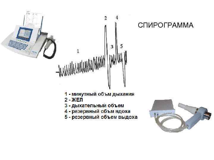 СПИРОГРАММА 