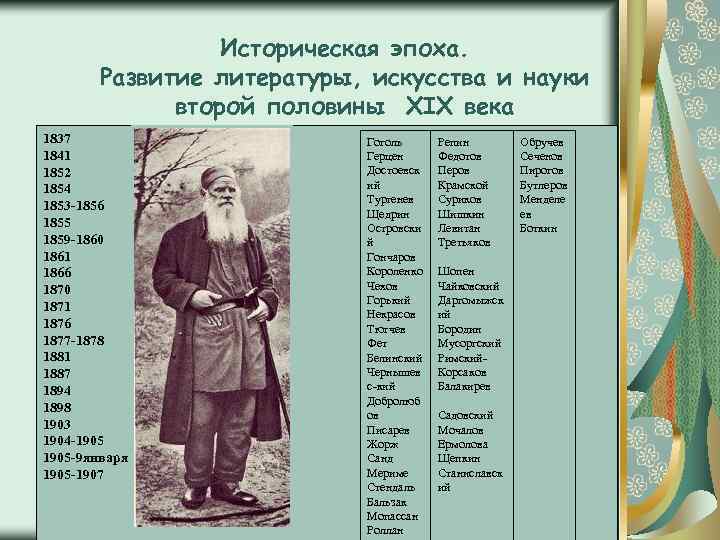 Историческая эпоха. Развитие литературы, искусства и науки второй половины XIX века 1837 1841 1852