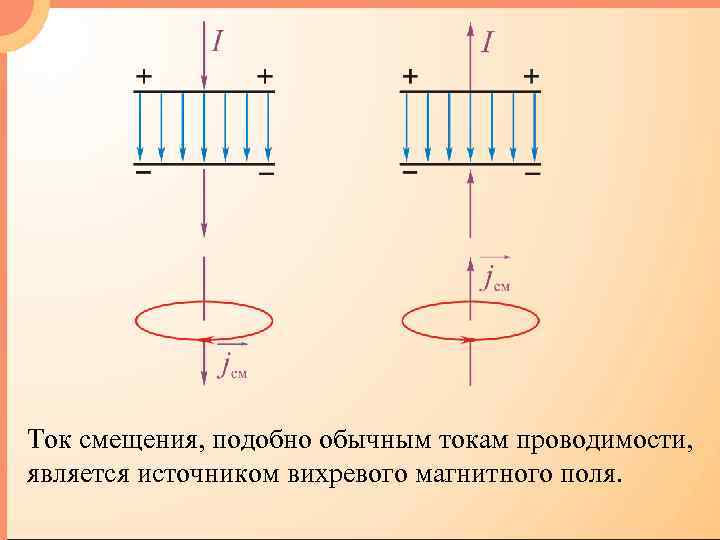 Ток смещения, подобно обычным токам проводимости, является источником вихревого магнитного поля. 