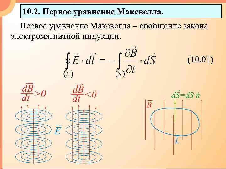 10. 2. Первое уравнение Максвелла – обобщение закона электромагнитной индукции. (10. 01) 