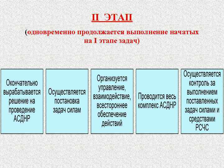 II ЭТАП (одновременно продолжается выполнение начатых на I этапе задач) 