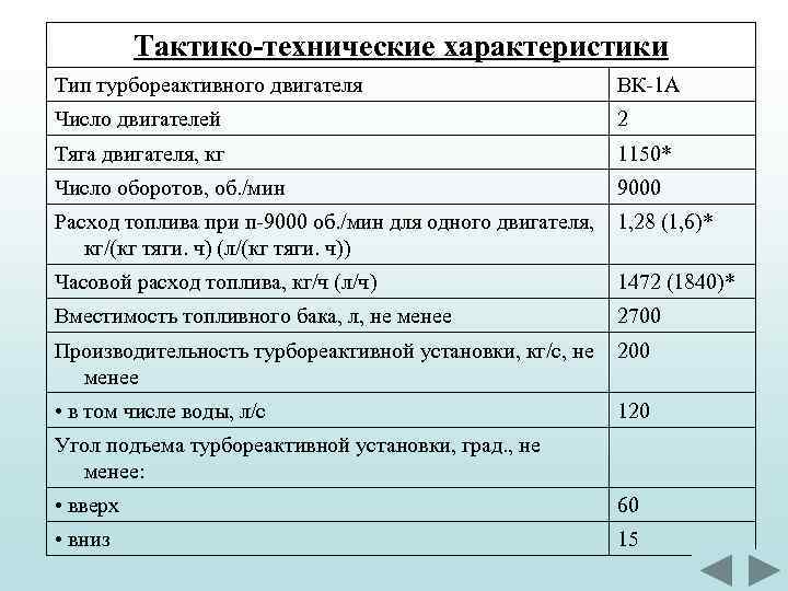 Тактико-технические характеристики Тип турбореактивного двигателя ВК-1 А Число двигателей 2 Тяга двигателя, кг 1150*