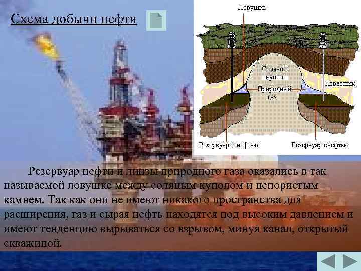 Схема добычи нефти Резервуар нефти и линзы природного газа оказались в так называемой ловушке