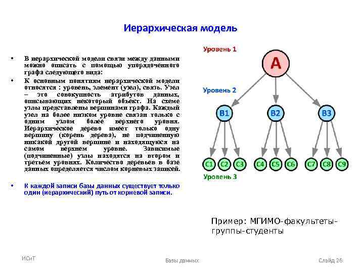 Обведи номера схем с помощью которых можно объяснить понятие иерархия