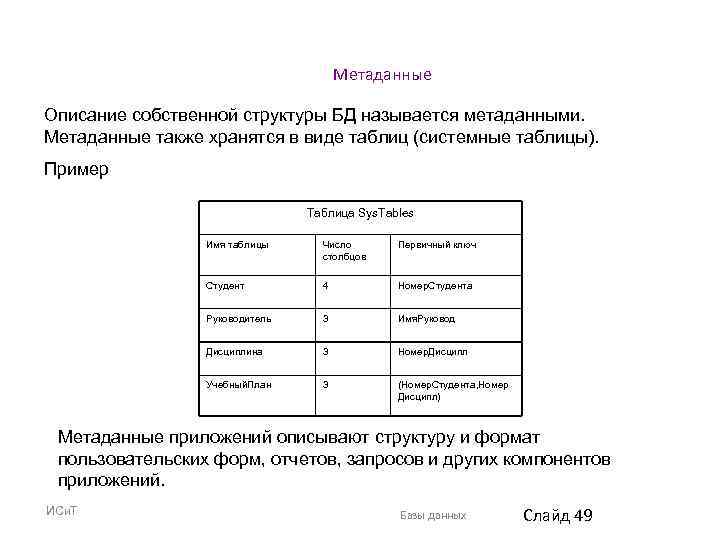 Метаданные Описание собственной структуры БД называется метаданными. Метаданные также хранятся в виде таблиц (системные