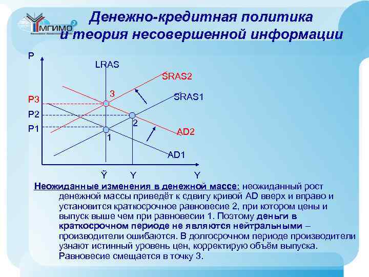 Денежно-кредитная политика и теория несовершенной информации P LRAS SRAS 2 P 3 3 P