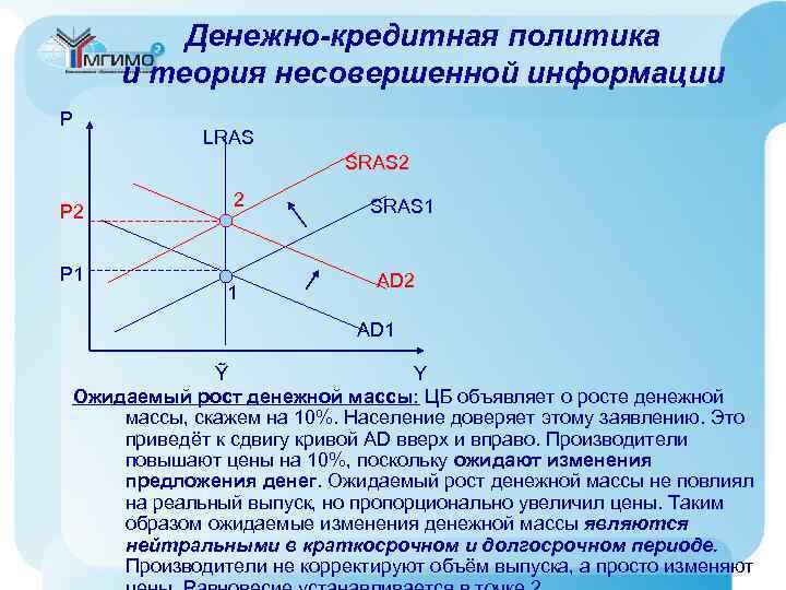 Денежно-кредитная политика и теория несовершенной информации P LRAS SRAS 2 P 1 2 1
