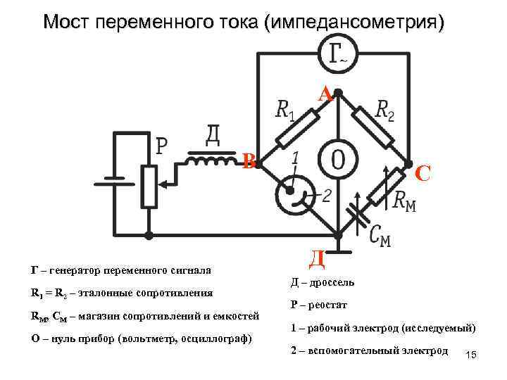 Мост переменного тока (импедансометрия) А В Г – генератор переменного сигнала R 1 =