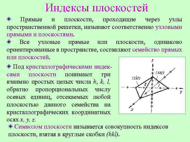 Нарисовать плоскость с заданными индексами проходящую через узел с заданными координатами