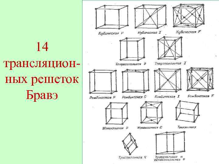 14 трансляционных решеток Бравэ 