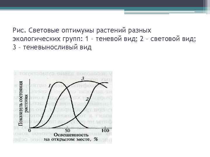 Рис. Световые оптимумы растений разных экологических групп: 1 – теневой вид; 2 – световой