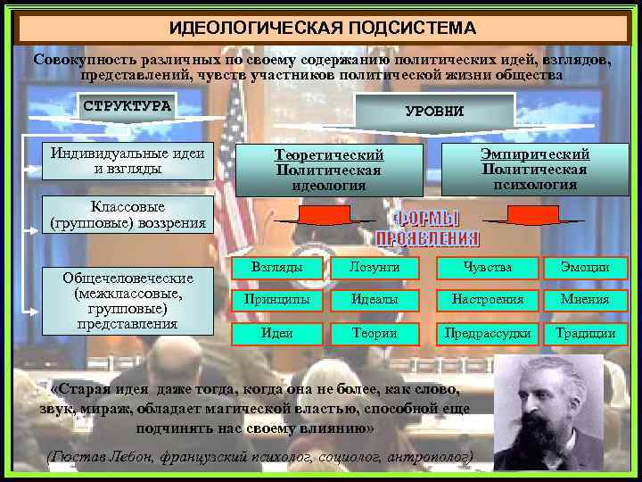 ИДЕОЛОГИЧЕСКАЯ ПОДСИСТЕМА Совокупность различных по своему содержанию политических идей, взглядов, представлений, чувств участников политической