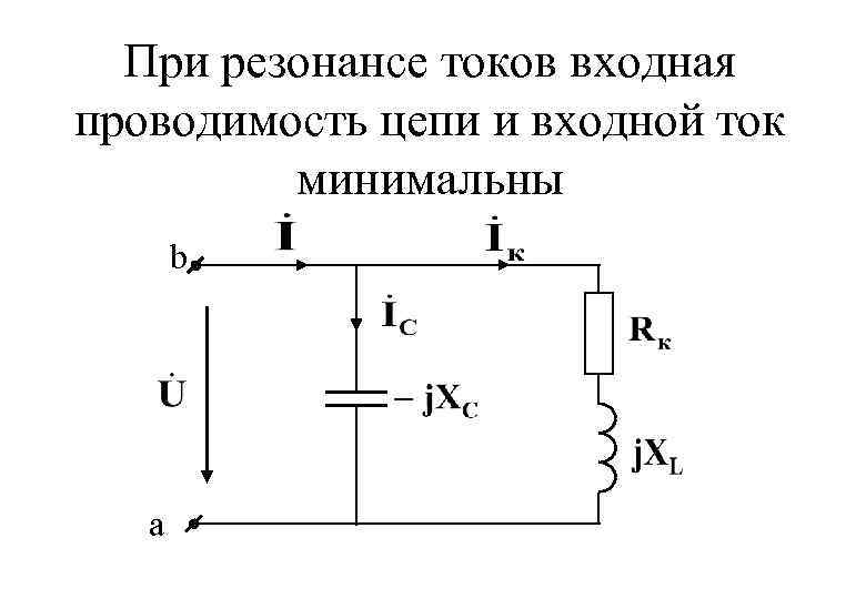 При резонансе токов входная проводимость цепи и входной ток минимальны b a 