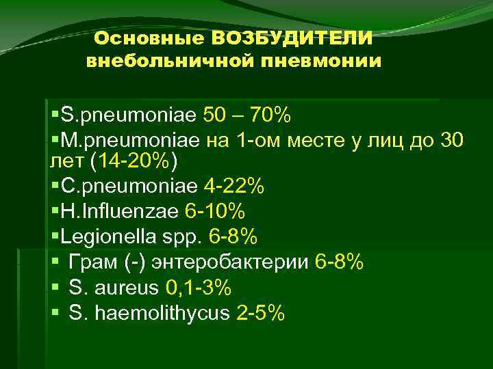 Основные ВОЗБУДИТЕЛИ внебольничной пневмонии §S. pneumoniae 50 – 70% §M. pneumoniae на 1 -ом