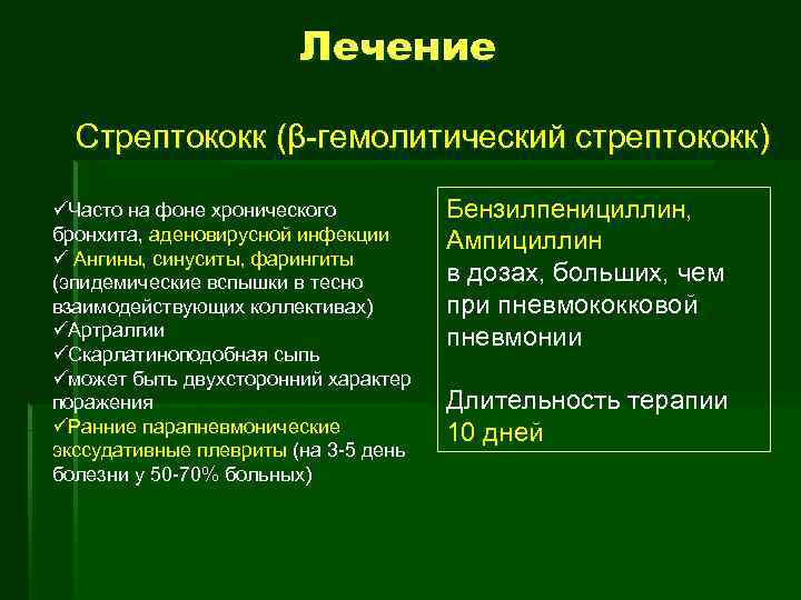 Лечение Стрептококк (β-гемолитический стрептококк) üЧасто на фоне хронического бронхита, аденовирусной инфекции ü Ангины, синуситы,