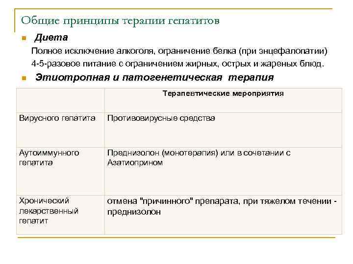 Общие принципы терапии гепатитов n Диета Полное исключение алкоголя, ограничение белка (при энцефалопатии) 4
