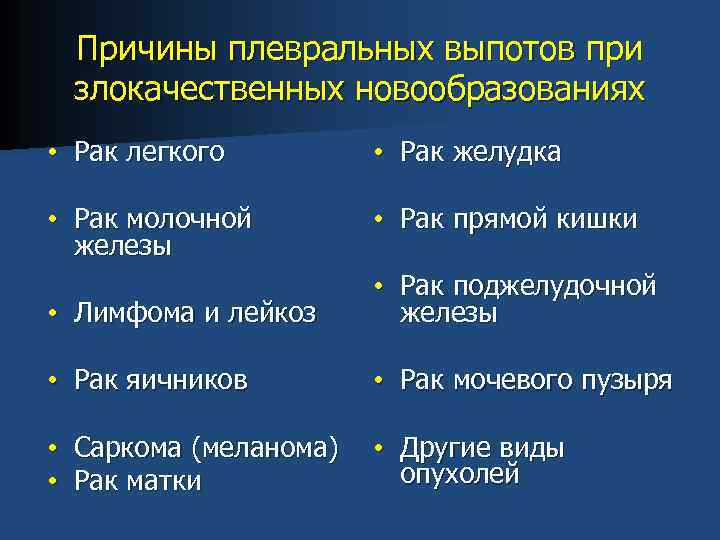 Причины плевральных выпотов при злокачественных новообразованиях • Рак легкого • Рак желудка • Рак
