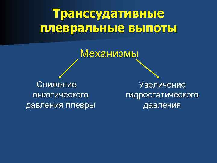 Транссудативные плевральные выпоты Механизмы Снижение онкотического давления плевры Увеличение гидростатического давления 