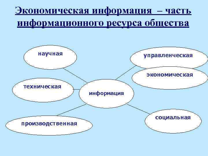 Ресурсы и материалы проекта