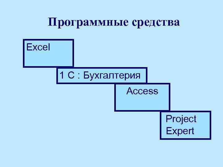 Программные средства Excel 1 С : Бухгалтерия Access Project Expert 