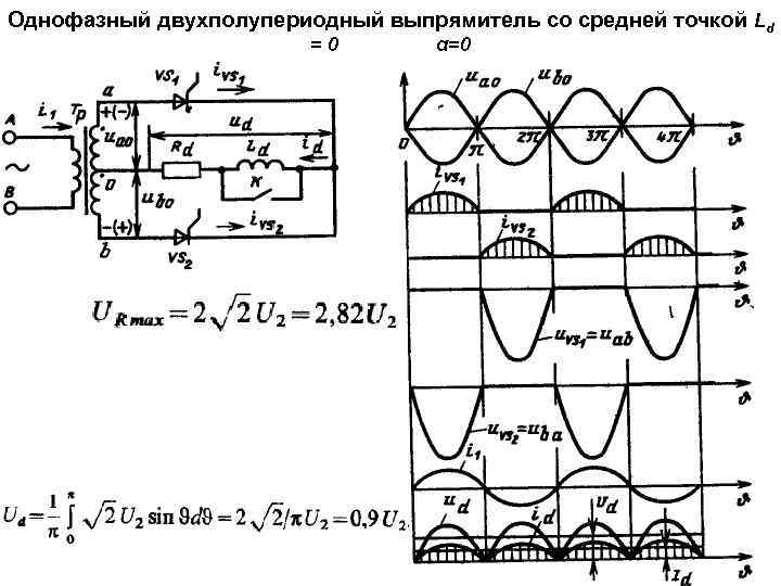 Однофазный двухполупериодный выпрямитель со средней точкой Ld =0 α=0 