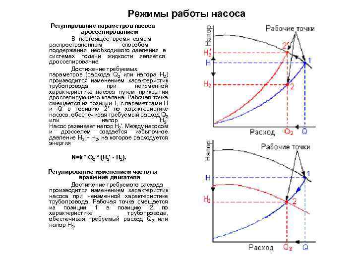 Режимы работы насоса Регулирование параметров насоса дросселированием В настоящее время самым распространенным способом поддержания