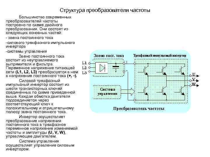 Структура преобразователя частоты Большинство современных преобразователей частоты построено по схеме двойного преобразования. Они состоят