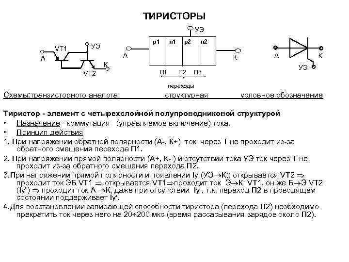 ТИРИСТОРЫ УЭ VT 1 p 1 УЭ n 1 p 2 n 2 А