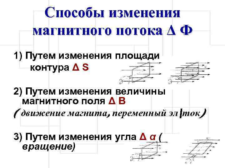 Способы изменения магнитного потока Δ Ф 1) Путем изменения площади контура Δ S 2)