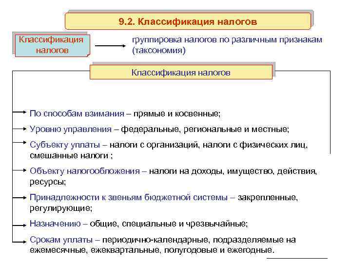 Реферат принципы