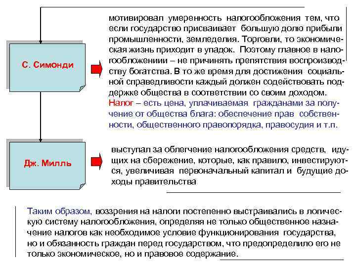 Средство налогообложения