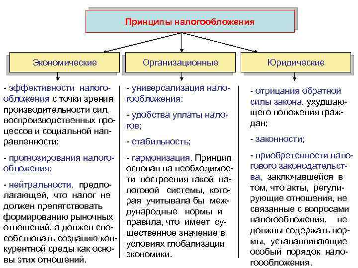 Принципы налогообложения в актах кс рф схема