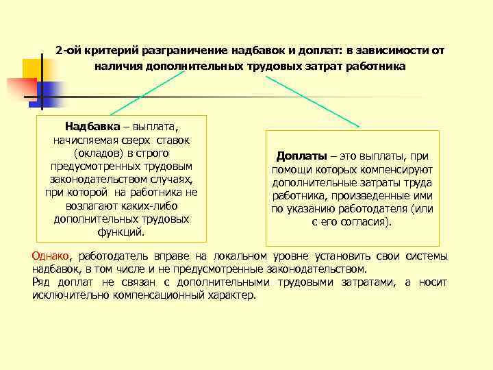 При наличии дополнительно. Доплаты и надбавки в трудовом праве. Сдельная надбавка. Доплаты и надбавки предусмотренные трудовым законодательством. Надбавки за что могут быть.