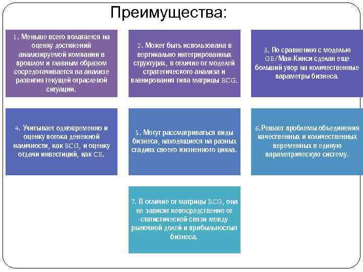 Преимущества: 1. Меньше всего полагается на оценку достижений анализируемой компании в прошлом и главным