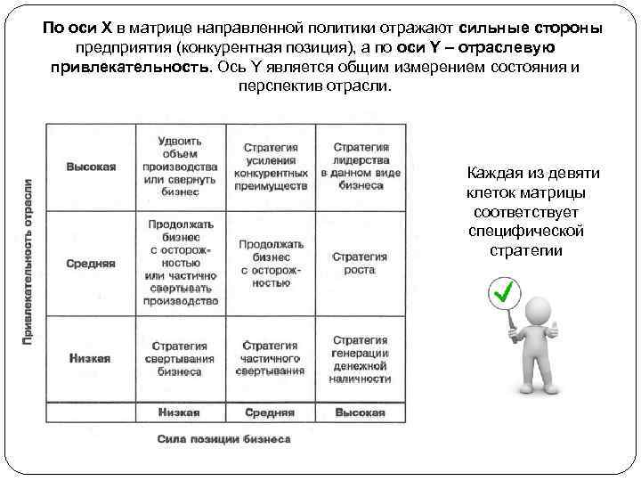По оси X в матрице направленной политики отражают сильные стороны предприятия (конкурентная позиция), а