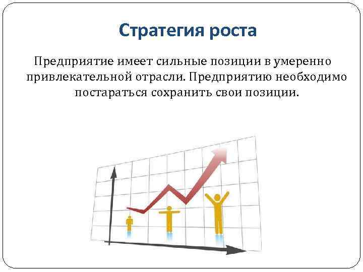 Стратегия ограниченного роста