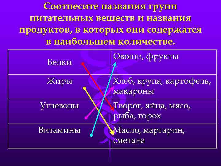 Соотнесите названия групп питательных веществ и названия продуктов, в которых они содержатся в наибольшем