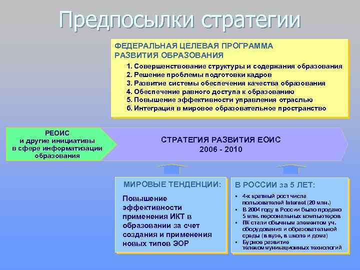 Предпосылки стратегии ФЕДЕРАЛЬНАЯ ЦЕЛЕВАЯ ПРОГРАММА РАЗВИТИЯ ОБРАЗОВАНИЯ 1. Совершенствование структуры и содержания образования 2.