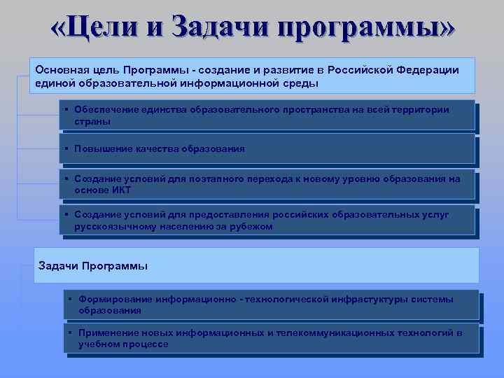  «Цели и Задачи программы» Основная цель Программы - создание и развитие в Российской