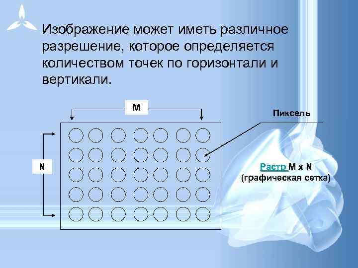 Изображение может иметь различное разрешение, которое определяется количеством точек по горизонтали и вертикали. М