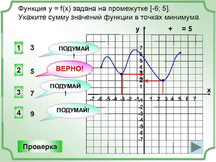 Функция y = f(x) задана на промежутке [-6; 5]. Укажите сумму значений функции в