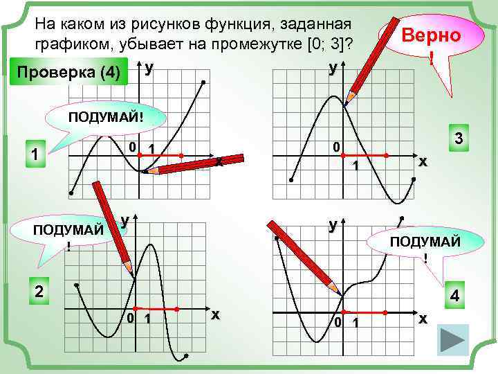 На каком из рисунков функция, заданная графиком, убывает на промежутке [0; 3]? y Проверка