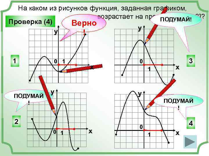 На каком из рисунков функция, заданная графиком, возрастает на промежутке [0; 3]? ПОДУМАЙ!