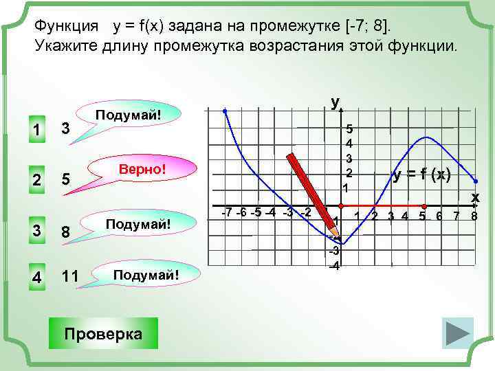Функция у = f(x) задана на промежутке [-7; 8]. Укажите длину промежутка возрастания этой