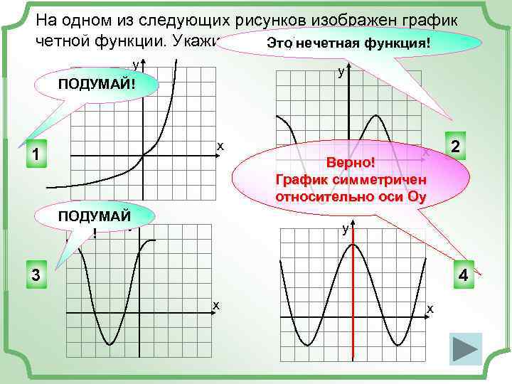 На каком из рисунков изображен график четной функции