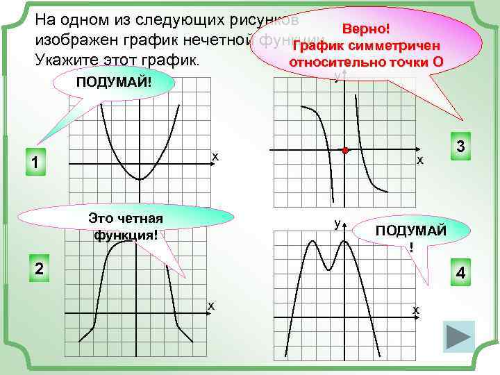 На каком из рисунков изображен график четной функции