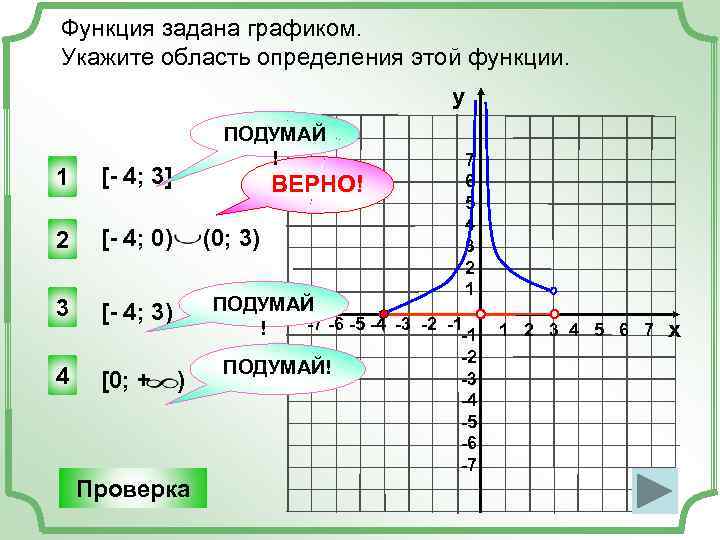 Функция задана графиком. Укажите область определения этой функции. у 1 [- 4; 3] 2