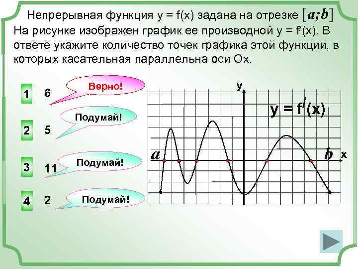 Функция y x задана графиком. Функция задана графиком укажите множество значений этой функции. Графики непрерывных функций. Функция задана графиком. Укажите множество значений функции. График функции на отрезке.