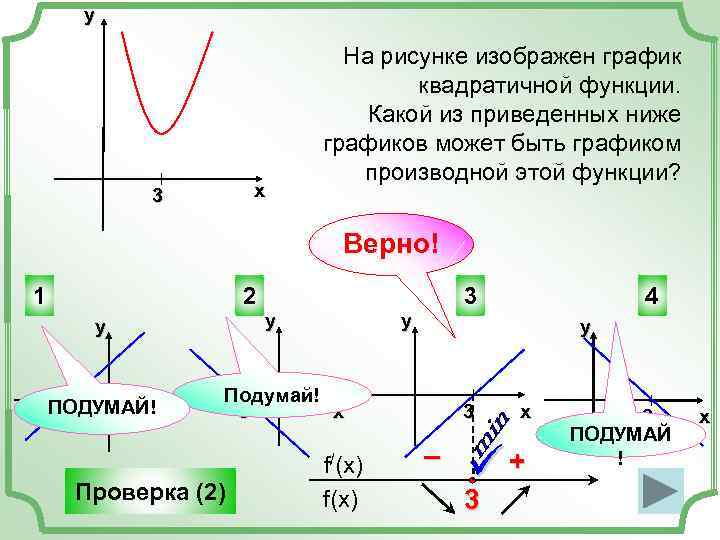 у х 3 На рисунке изображен график квадратичной функции. Какой из приведенных ниже графиков