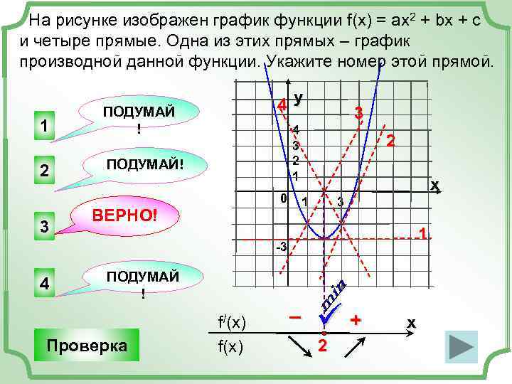  На рисунке изображен график функции f(x) = ax 2 + bx + c